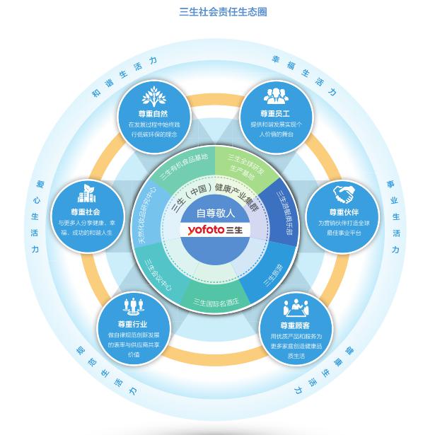 关于新时代中央企业高标准履行社会责任的指导意见